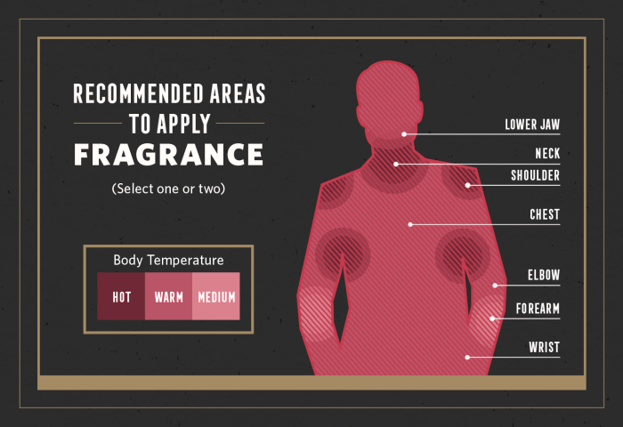 Parfum paiement en plusieurs fois