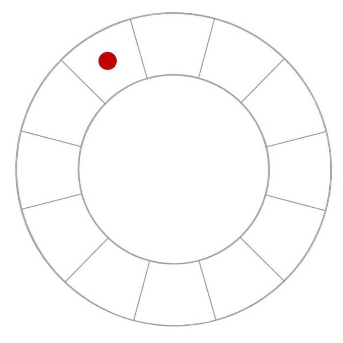 Cercle chromatique vierge