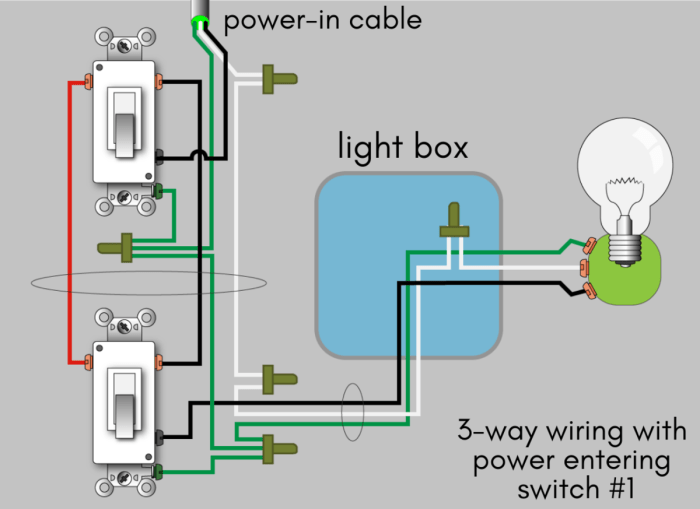 Schema branchement interrupteur legrand neptune