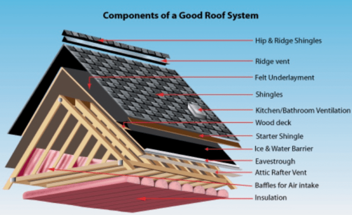 Roof pitch slope