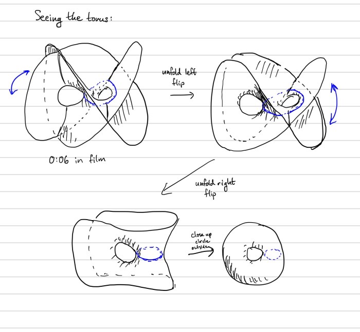 Elliptic representation