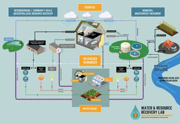 Reuse recycling alberta graphic