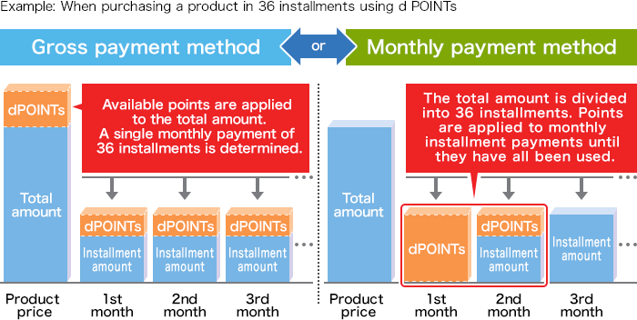 Conforama paiement en 4 fois