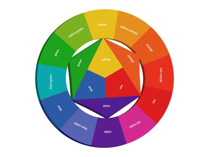 Cercle chromatique johannes itten