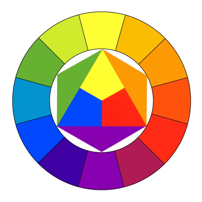 Cercle chromatique johannes itten