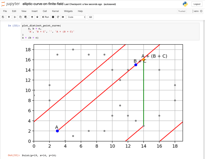 Curve elliptic cryptography 3d donut field explained finite shape space series video