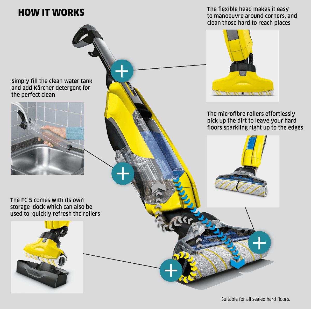 Karcher floor fc5 cleaner hard hardwood mop floors reviews vacuum cleaning machine cordless pet review steam trusted hair professional kitchen