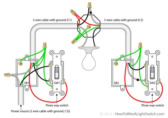 Schema branchement interrupteur legrand neptune