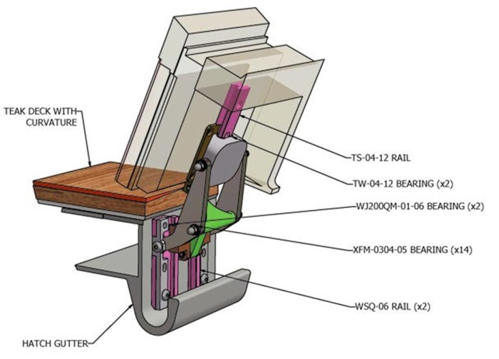 Floor hinges door function details