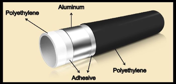 Multilayer insulated