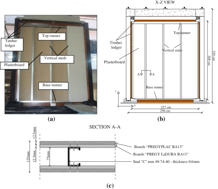 Partition plasterboard parete cartongesso abnehmbare trennwand partitions amovibile spacing archiexpo gipskarton