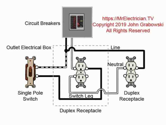 Schema branchement interrupteur double legrand neptune