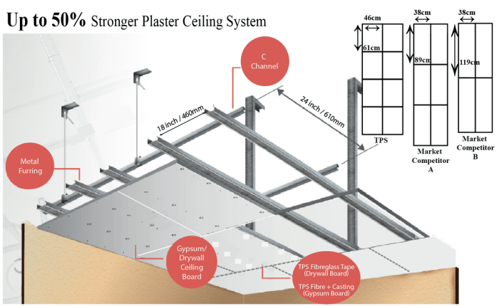 Ceiling false plasterboard square construction installing drywall before installation site house alamy