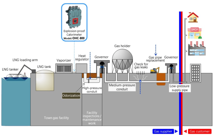 Gas town lavatory retail commercial interior