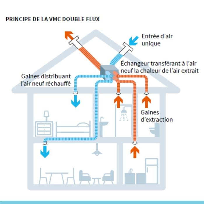 Vmc flux atlantic