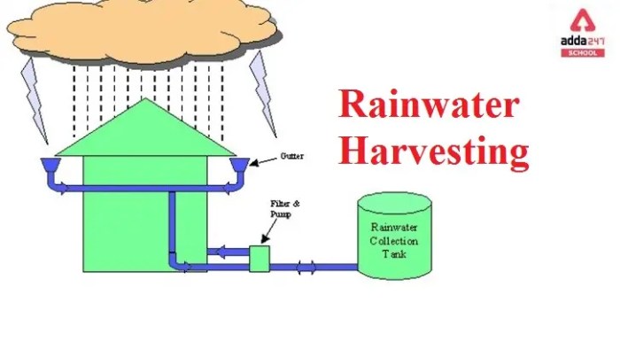 Rainwater harvesting appropedia catchment yuca rhino