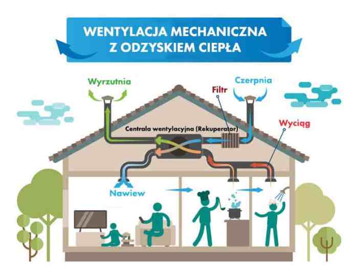 Vmc atlantic climatisation ventilation flux