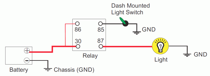 Leroy merlin diagral