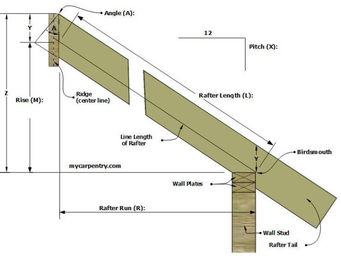 Roof slope plan minimum deck low valley water considerations common figure ponding structuremag part