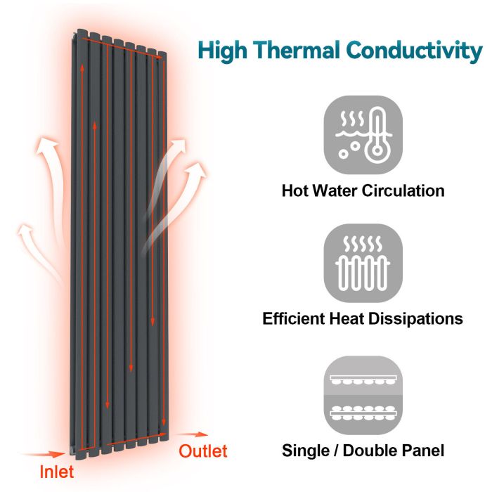 Radiateur vertical chauffage central 3000w