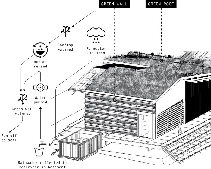 Rainwater harvesting gallon ranchers