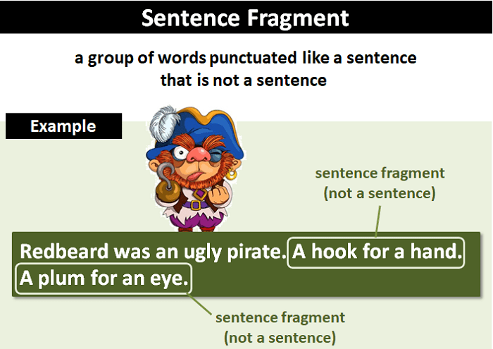 Sentence fragment sentences complete anchor chart writing fragments vs examples grammar lessons teaching structure charts grade subject run start lesson