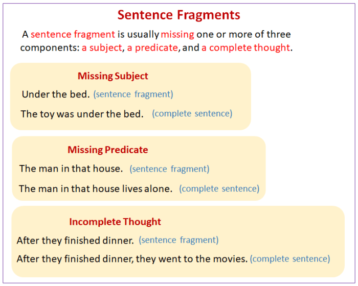 Sentence fragment fragments examples definition useful 7esl infographic