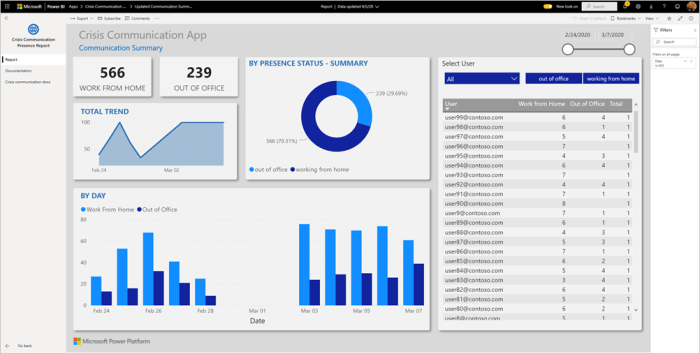 Elesys tableau de communication