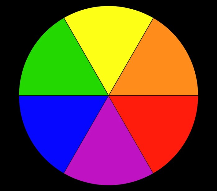 Cercle chromatique des couleurs imprimer