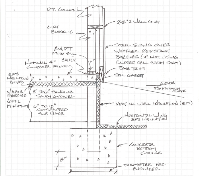 Break concrete tss bearing structural