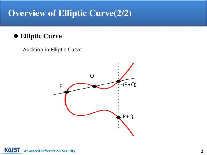 Elliptic point addition curve corbellini andrea curves ecdsa finite fields mod over name bitcoin cryptography does work medium group max