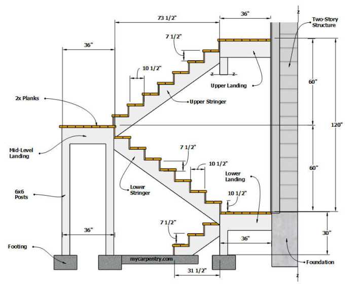 5 idées pour réussir votre aménagement cage d’escalier