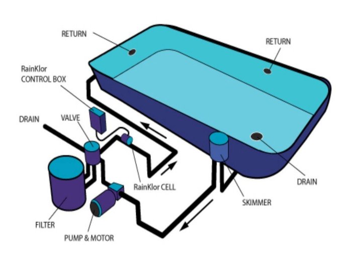 Pool filter sand ground above pump pumps intex pools wave installing tidal guide horse choose board