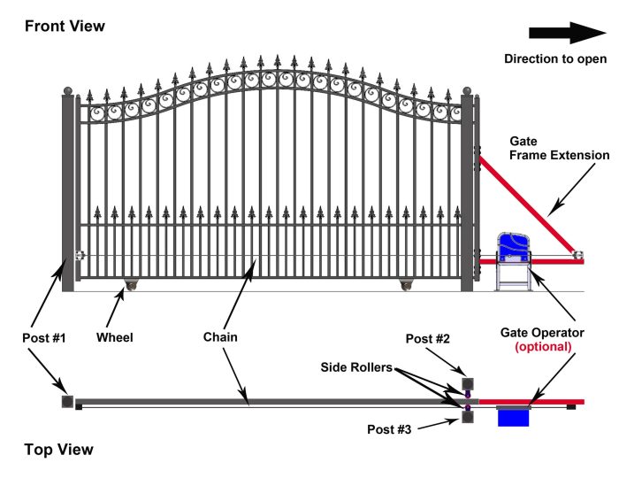 Guide pour portail coulissant castorama