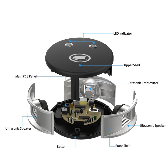 Repellent ultrasonic roundly fortunately