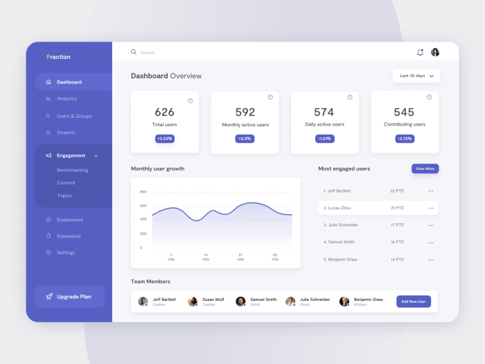 Elesys tableau de communication