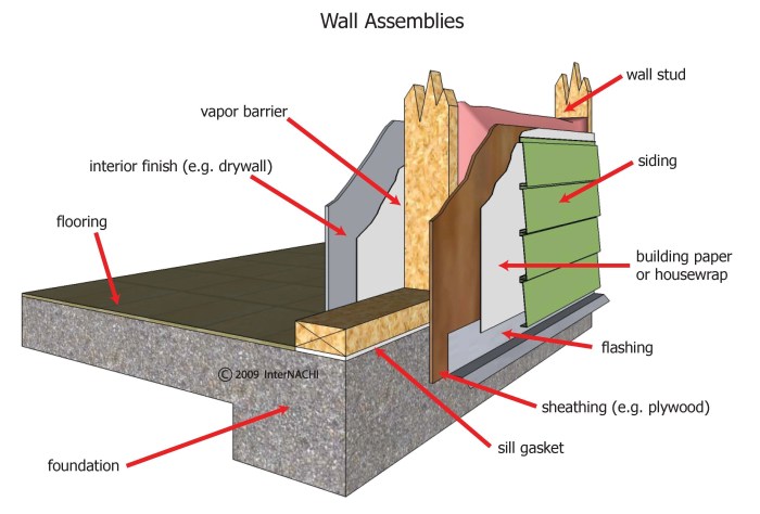 Texture stone materials exterior walls construction durability stock alamy industry shopping cart