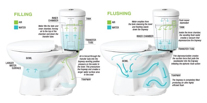 Economiseur deau wc leroy merlin