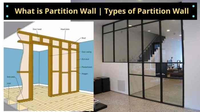 Cloison sparation pice