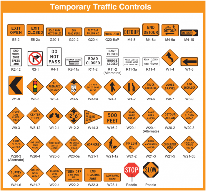 Panneaux de signalisation en anglais