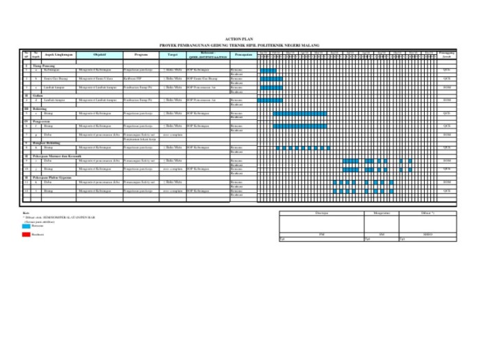 Plan de travail arrondi