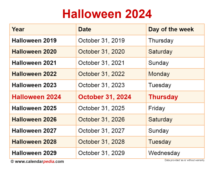 Quelles sont les tendances décoration pour halloween 2024