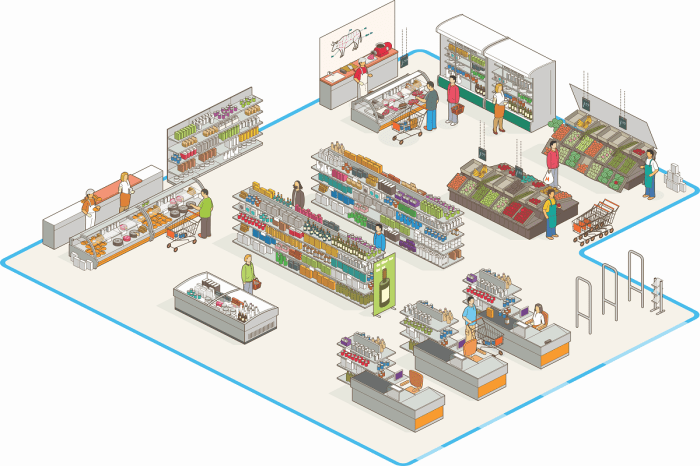 Layout retail store big chains secrets display clipstrip fuel pop