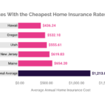 Insurance cheapest insurify homeowners premiums homeowner