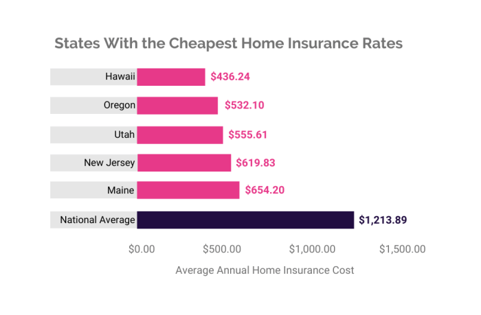 Average NJ Home Insurance Cost A Comprehensive Guide