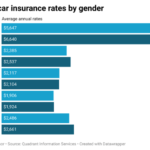 Insurance cost average homeowners companies auto costs claims advisoryhq