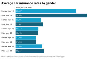 Insurance cost average homeowners companies auto costs claims advisoryhq