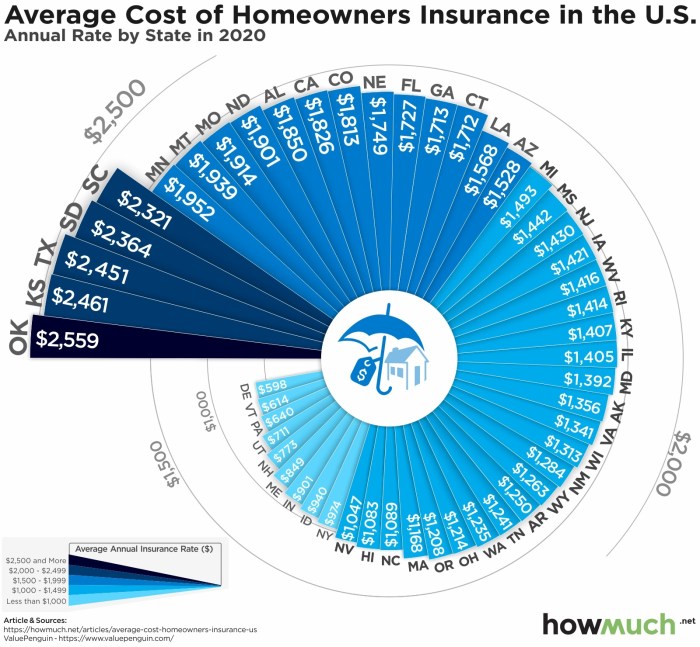 Average Home Insurance Cost Iowa A Comprehensive Guide