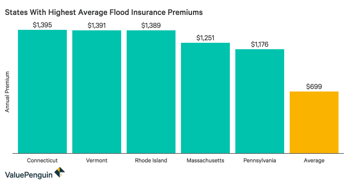 Insurance health texas california cost utah maryland kentucky washington per oklahoma ohio person carolina tennessee north kansas nebraska rhode island