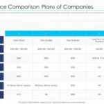 Insurance homeowners companies rated top slideshare